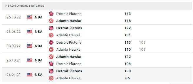 Head to Head Detroit Pistons vs Atlanta Hawks