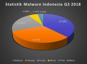 Serangan Malware Metamorphic