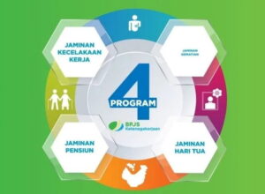 Panduan Lengkap BPJS Ketenagakerjaan Online dari A Sampai Z
