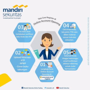 Jangan Asal Ketika Main Saham Online! Ikuti Strategi Investasi Saham Berikut ini