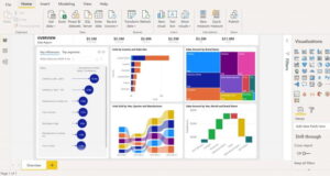 Membuat Laporan Data Dinamis dengan Visual Gallery Power BI