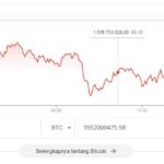Harga BTC hari ini