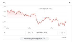 Harga BTC hari ini