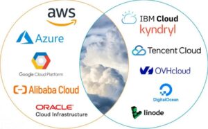 Apa Itu APAC Cloud Tech Provider, Raksasa Teknologi Cloud yang Menguasai Asia-Pasifik