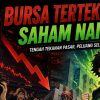 Bursa Tertekan, 5 Saham Ini Justru Naik Puluhan Persen